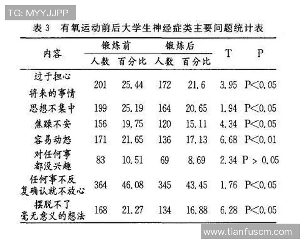 常见的有氧运动类型及其对身体健康的积极影响分析