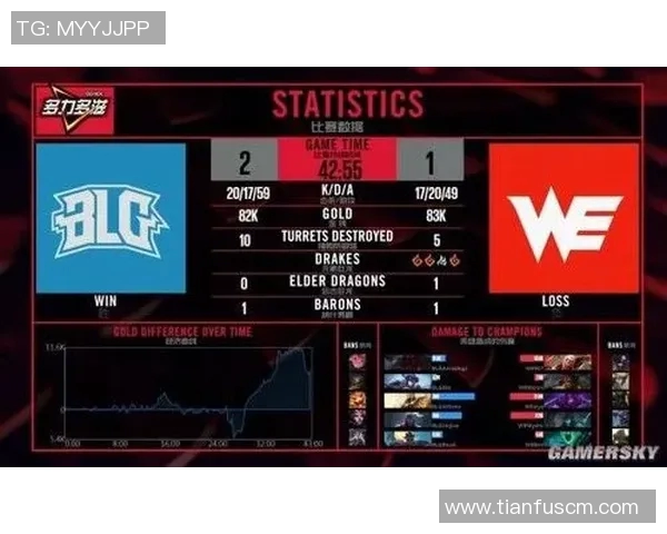 探讨BLG战队在英雄联盟中的转换体系与战术运用分析 探讨BLG战队在英雄联盟中的转换体系与战术运用分析