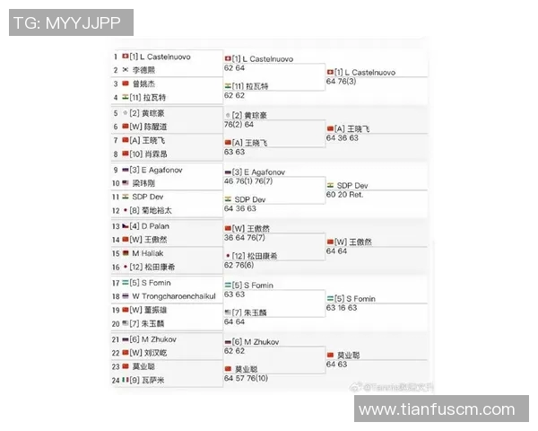 深圳网球队在世界杯积分榜上以71分稳居第一名展现强劲实力 深圳网球队在世界杯积分榜上以71分稳居第一名展现强劲实力
