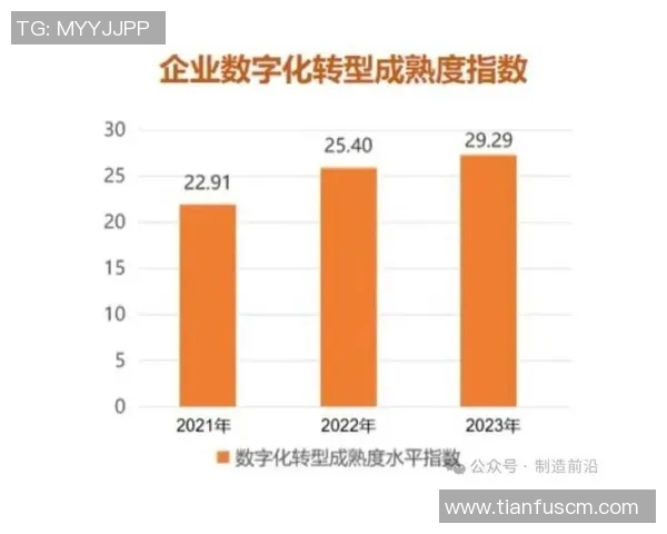 以前锋为核心推动数字化转型助力企业创新与发展的路径探索