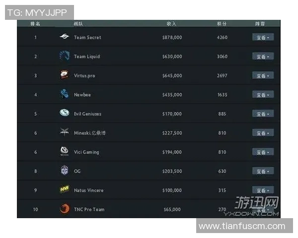 DOTA2速度排行榜更新V5战队强势跻身第三名引发热议 DOTA2速度排行榜更新V5战队强势跻身第三名引发热议
