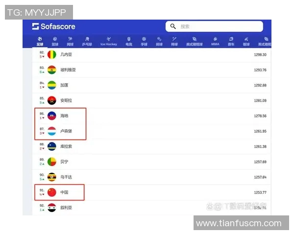 中国足球明星在全球排名第几探讨与分析 中国足球明星在全球排名第几探讨与分析