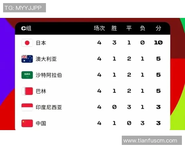 北京乒乓球队以74分稳居世界杯积分榜首位展现强劲实力 北京乒乓球队以74分稳居世界杯积分榜首位展现强劲实力